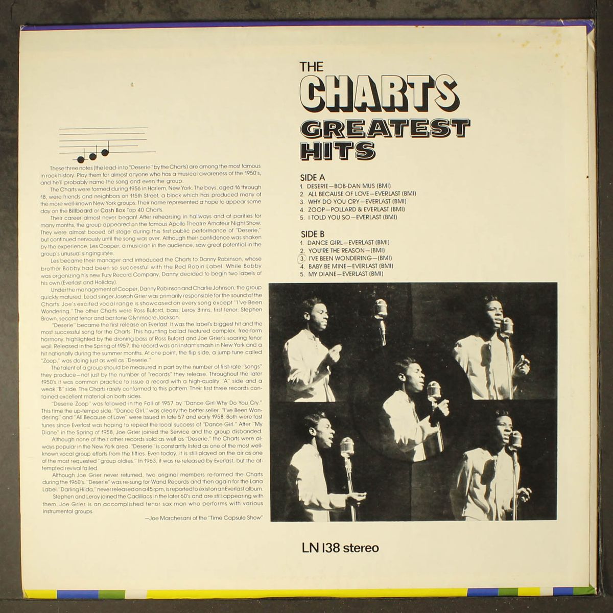 greatest hits by CHARTS