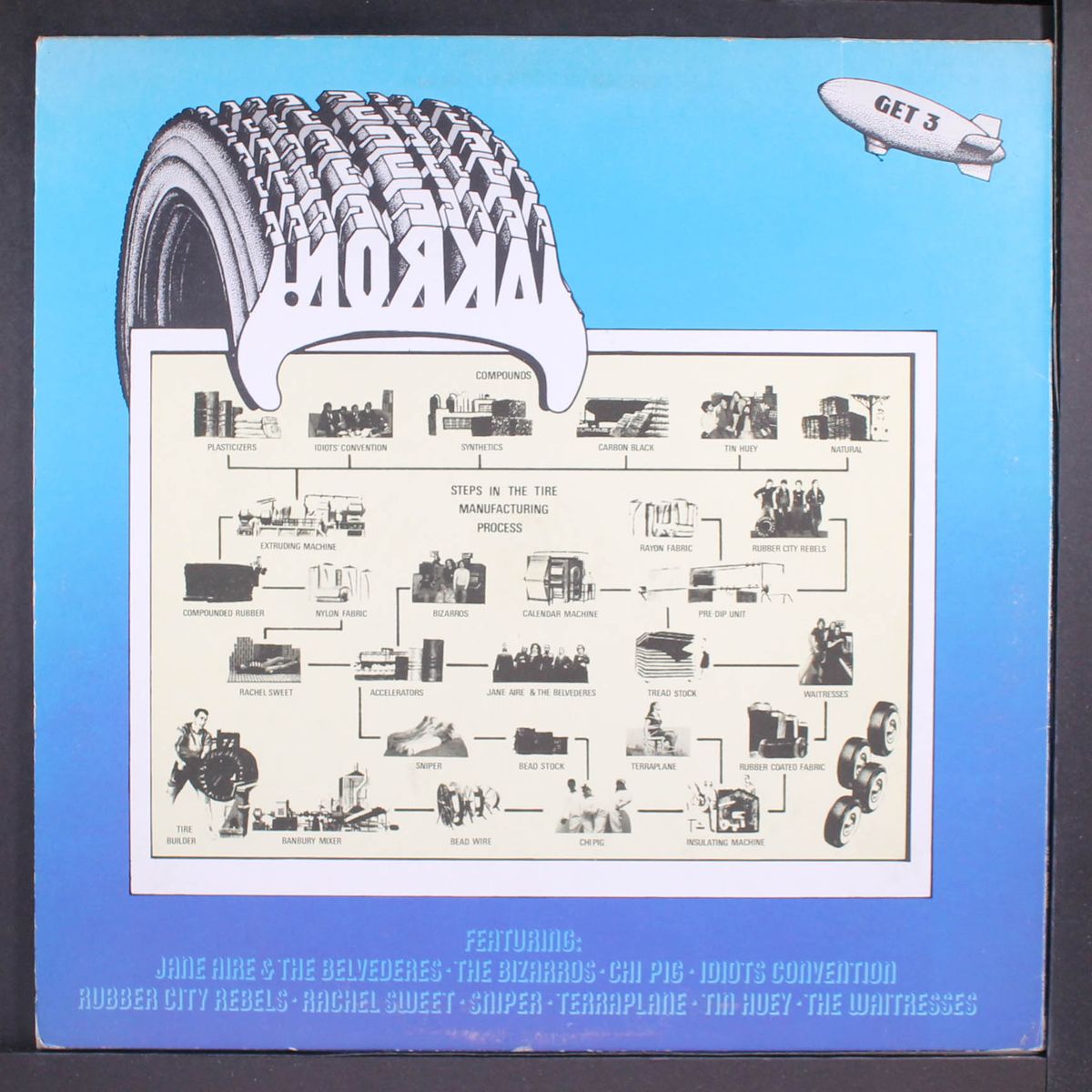 the akron compilation by VARIOUS