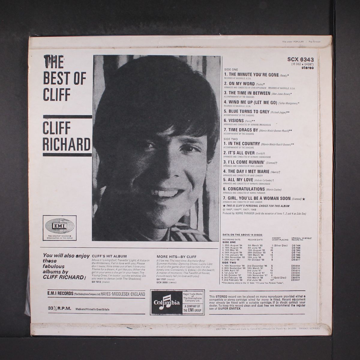 the best of cliff by CLIFF RICHARD