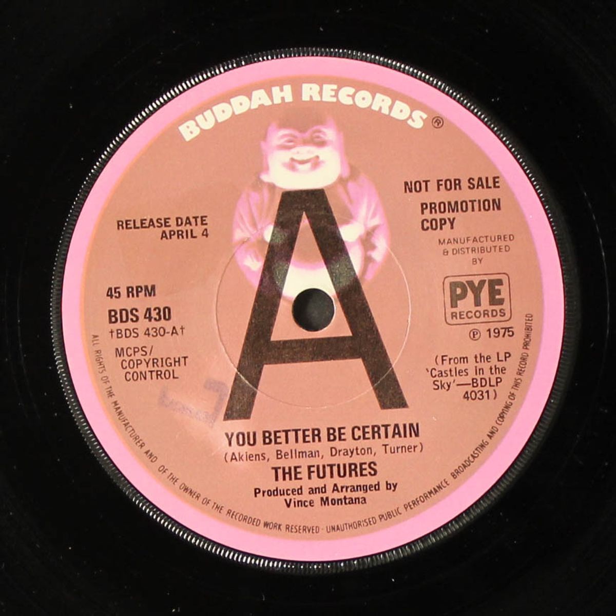 you better be certain by FUTURES