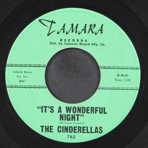 CINDERELLAS