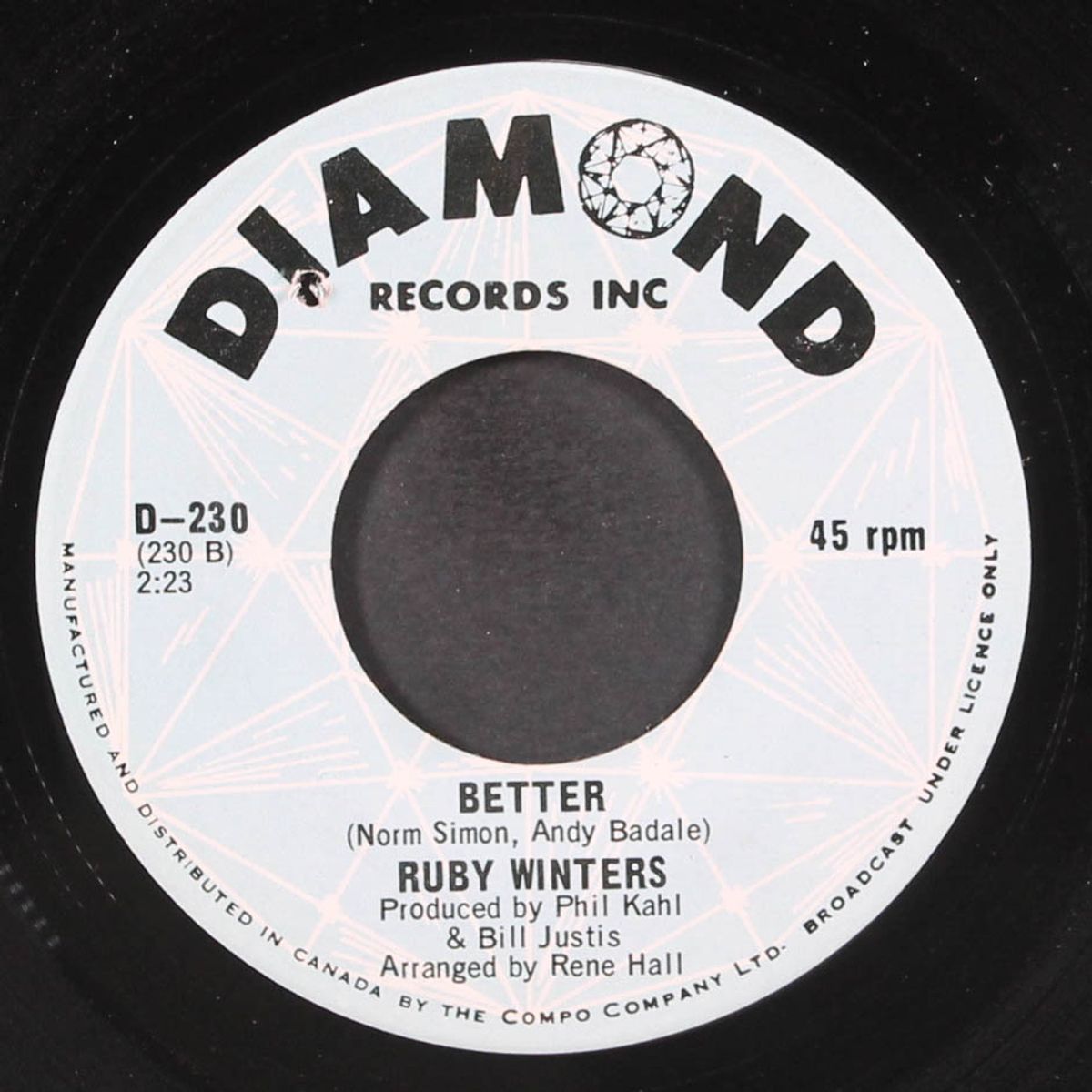 better / i want action by RUBY WINTERS