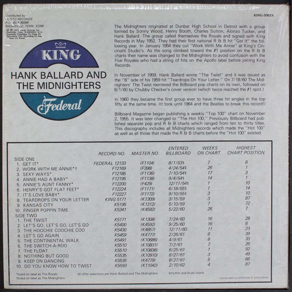 20 hits by HANK BALLARD & MIDNIGHTERS