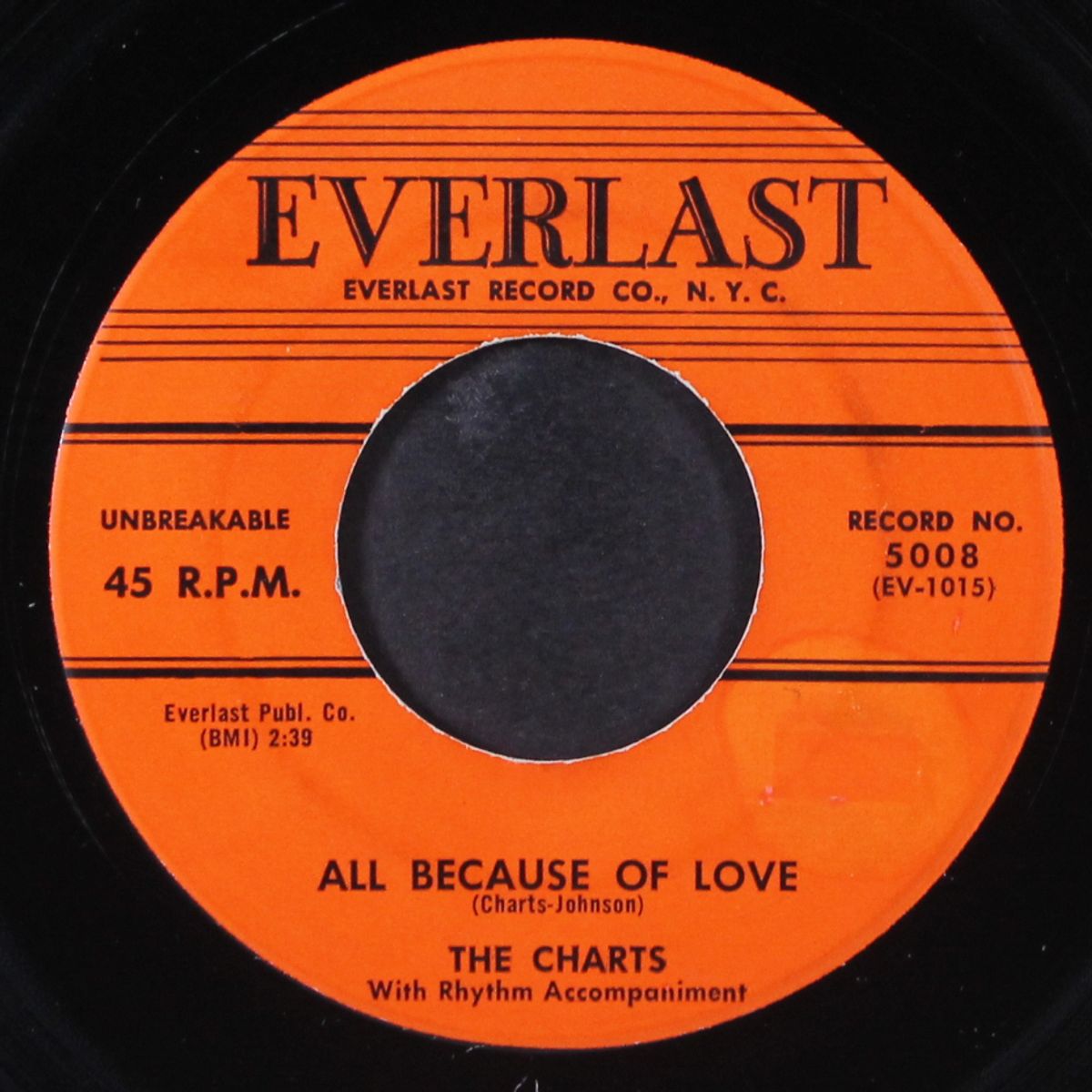 all because of love / i told you so by CHARTS