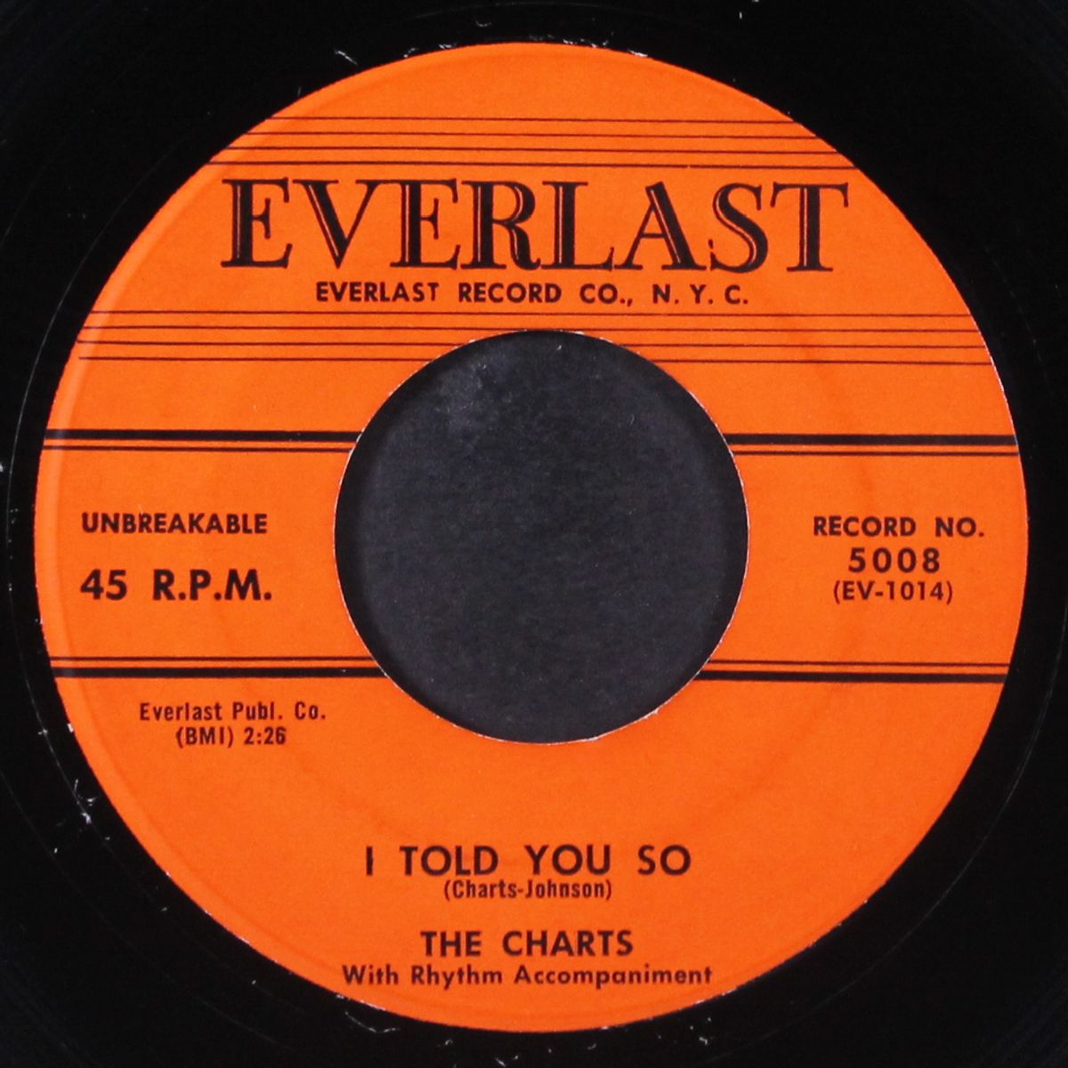 all because of love / i told you so by CHARTS