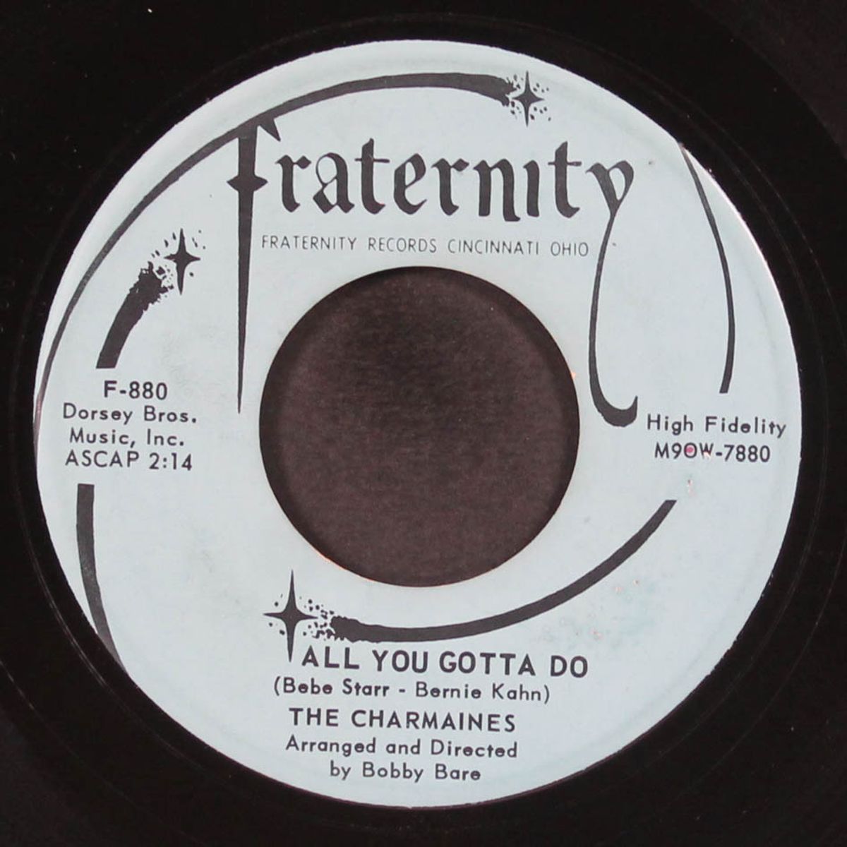 what kind of girl / all you gotta do by CHARMAINES